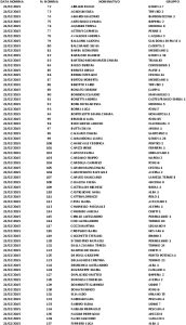 Nomine a capo Febbraio 2015