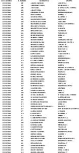 Nomine a capo Febbraio 2014