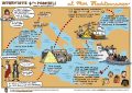 Icon of Il Mar Mediterraneo raccontato agli LC
