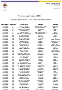 Nomine A Capo Febbraio 2026